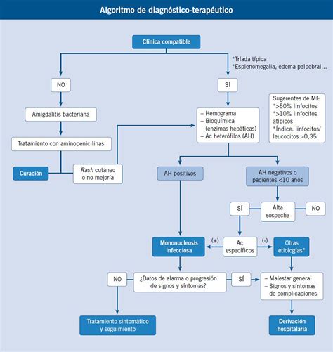 Katherine luzuriaga, m.d., and john l. Mononucleosis infecciosa en la infancia