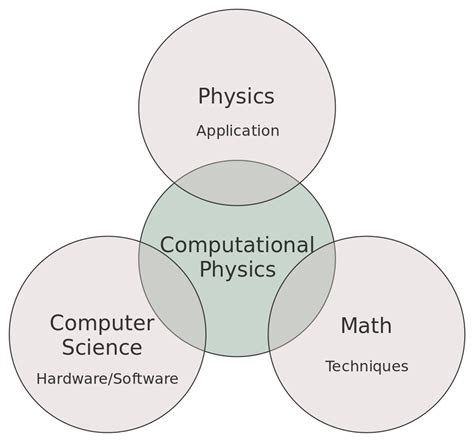 Phys3820 Computational Physics — Phys3820 Computational Physics