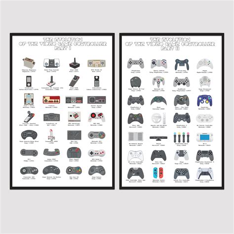 Evolution Of The Video Game Controller Ph