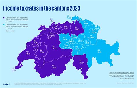 Media Press Release Clarity On Swiss Taxes 2023 Kpmg Switzerland