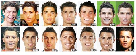 The Evolution Of Cristiano Ronaldo