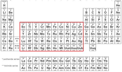 Metales de Transición La Guía de Química