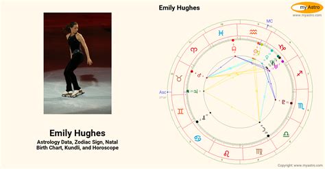Emily Hughess Natal Birth Chart Kundli Horoscope Astrology Forecast Relationships