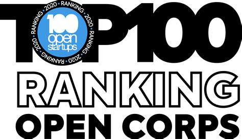 Rankings 100 Open Startups