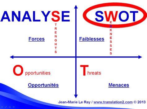 As a business owner, you have complex investment needs. Identifier mon propre marché de la traduction pour me ...