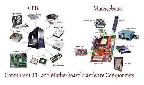 Computer Hardware Basics And Its Components