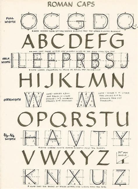 Roman Alphabet Lettering Alphabet Roman Alphabet Lettering