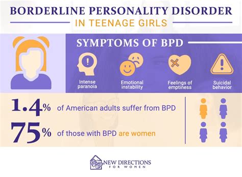 borderline personality disorder in teen girls new directions costa mesa