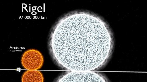 Alan guth and i think he said the entire universe is 1023 times larger than the visible universe (with a diameter of around 93. Universe Size Comparison 3D - YouTube