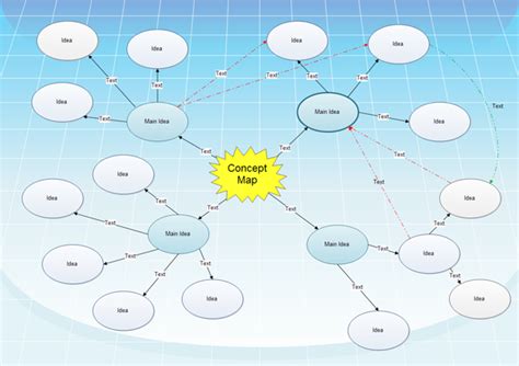 Concept Mapping Templates