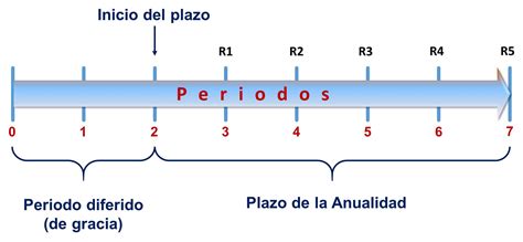 Qual A Alternativa Que Melhor Descreve Uma Série Diferida