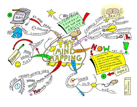 Try Mind Mapping By Creativeinspiration On Deviantart