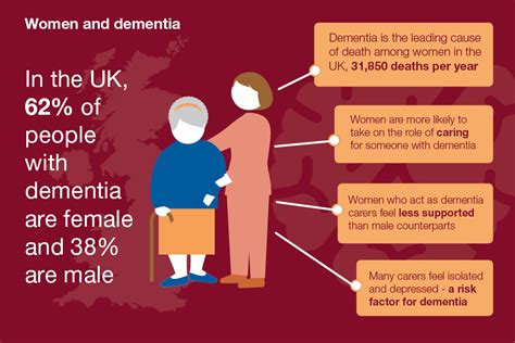 Health Matters Midlife Approaches To Reduce Dementia Risk Govuk