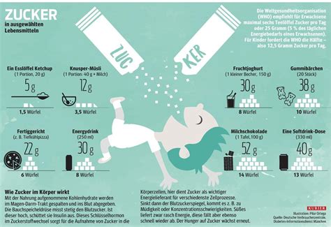 Wie Viel Zucker Sollen Kinder Essen Kurier At