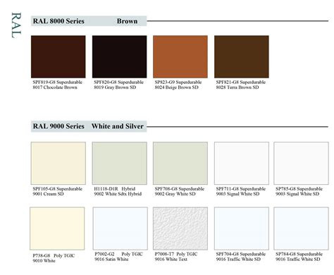RAL 9003 Color Chart