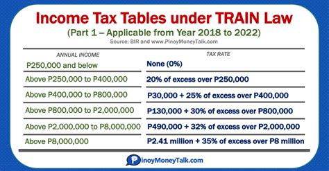 Income Tax Table 2022 Philippines Latest News Update