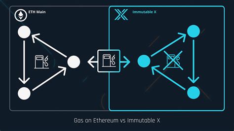 What Is Immutable X Imx Hodl Group
