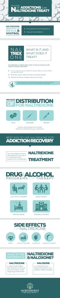 Insurance companies often use this price as the basis for naltrexone reimbursement. What Kinds of Addictions Can Naltrexone Treat? Infographic