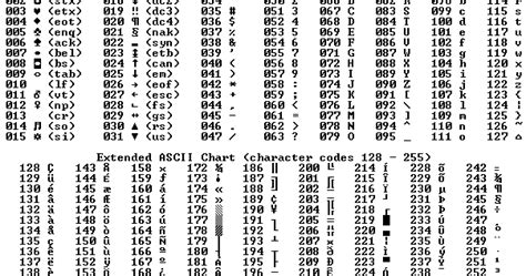Aplicações Informáticas B Tabela Ascii