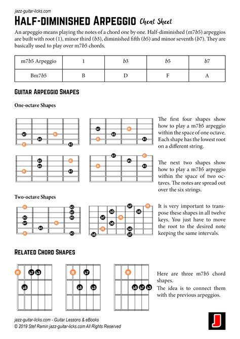 M7b5 Half Diminished Arpeggio Cheat Sheet For Guitarists Jazz Guitar