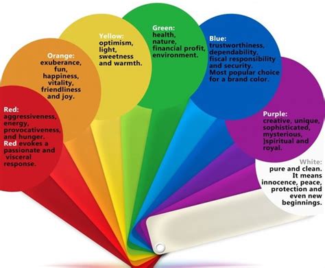 Bagaimana Psikologi Warna Mempengaruhi Merek Anda