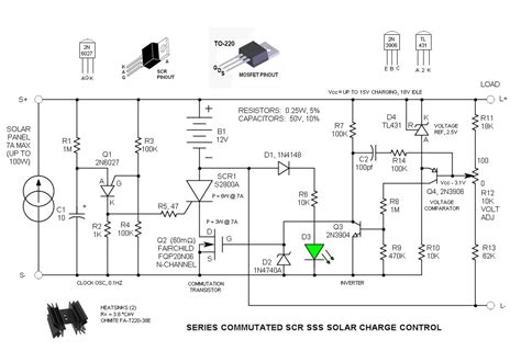 There is a switch between solar panel and battery and another switch between the battery to load. Series Commutated SCR SSS Solar Charge Control