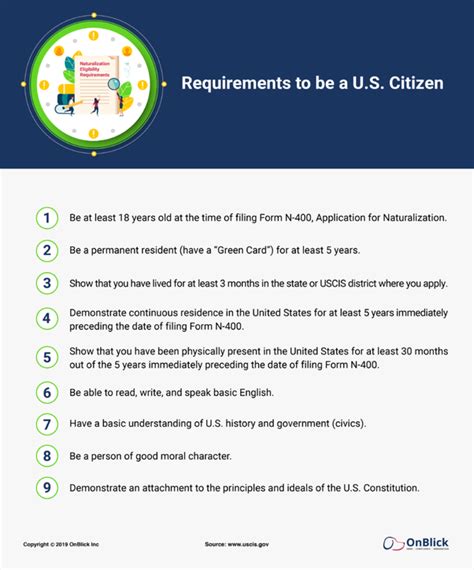 Green cards for us residency. What is the procedure to get citizenship of the USA being a Green Card holder? - Quora