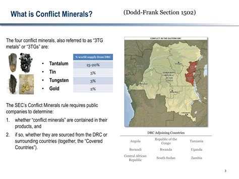 Ppt Conflict Minerals Powerpoint Presentation Free Download Id3064344