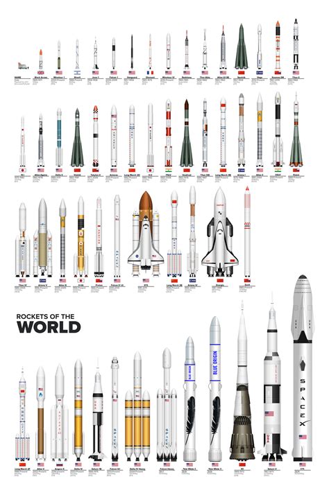 Rockets Of The World Circa 2025 Ifttt2dpltgd Nasa Rocket