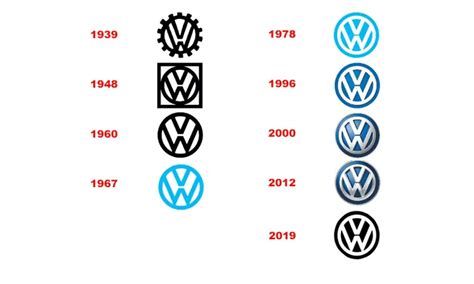 Volkswagen Re Brands Its Logo After 19 Years Brandsynario