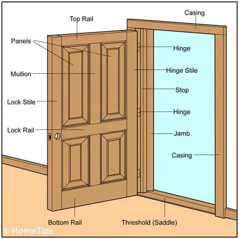 Interior Door Parts Diagram
