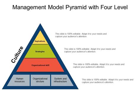 Management Pyramid Model