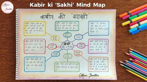 Class 10 Mind Map Hot Sex Picture