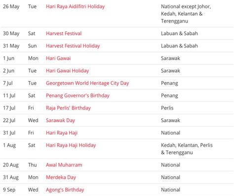 Free Blank And Printable Malaysia Public Holidays 2020 Calendar