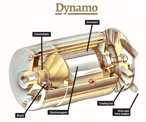 Dynamo Automobile Engineering Engineering Automobile