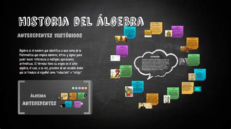 Historia Del álgebra By Laurita Delgado