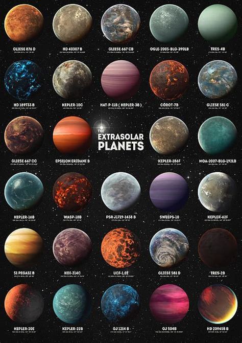 Exoplanets Extrasolar Planets Planets Astronomy Space Nebula