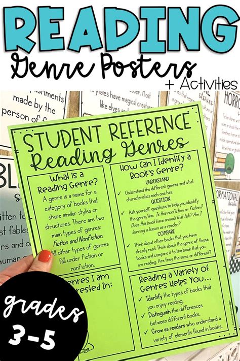 Reading Genre Posters Classroom Library Ela Décor Bulletin Board Reading Genre Posters