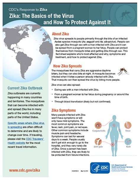 Overview Zika Virus Cdc