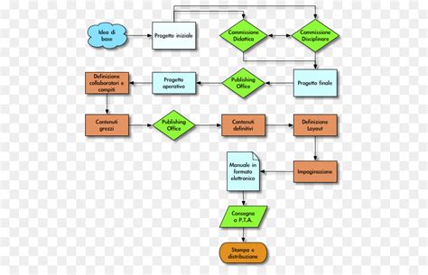 Diagrama De Projeto Fluxograma Png Transparente Gr Tis The Best