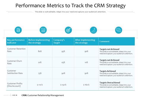 Performance Metrics To Track The Crm Strategy Presentation Graphics