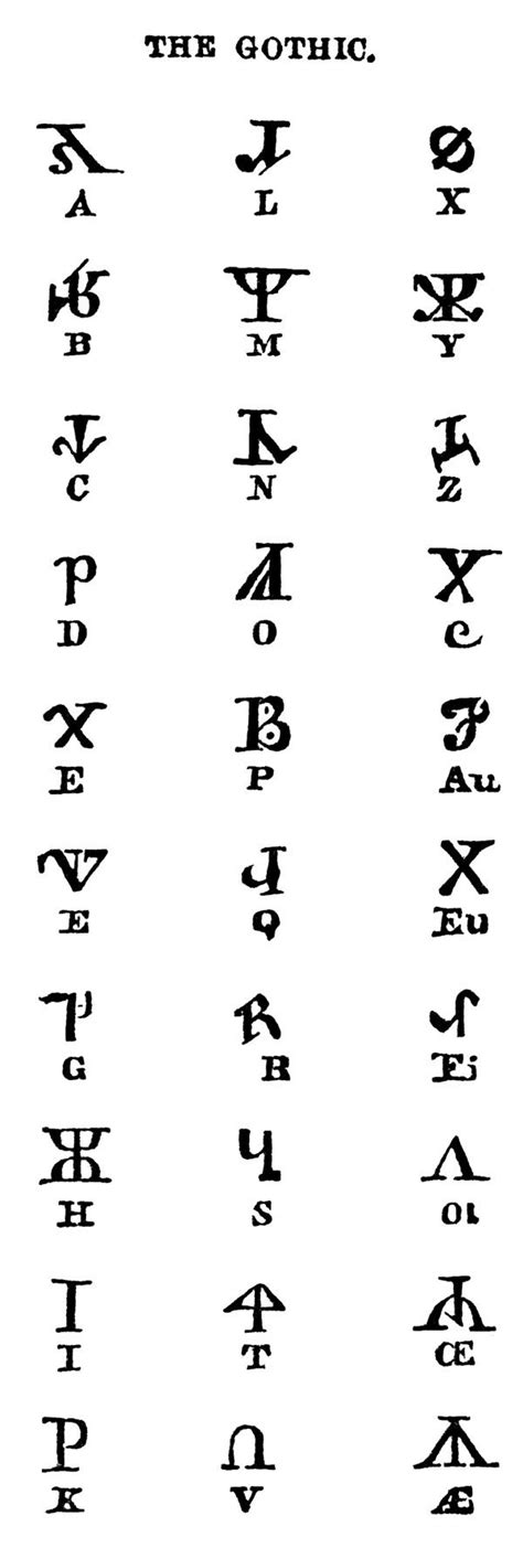 Gothic Alphabets Karens Whimsy Gothic Alphabet Ancient Alphabets