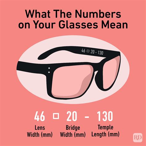 Why You Need To Know What Those Numbers On Your Glasses Mean Trusted