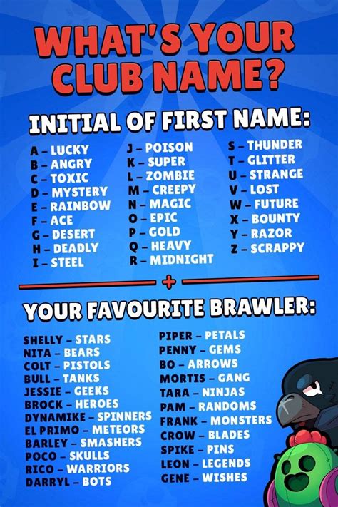 Generate some cool dope name for your game. Pin on Brawl Stars
