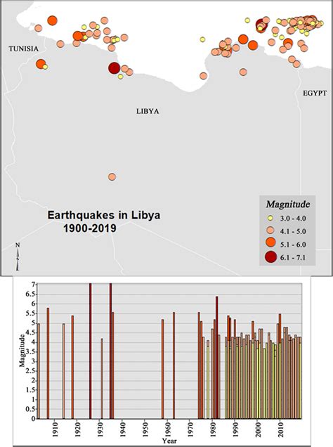 Creating A Libyan Earthquake Archive From Classical Times To The Present