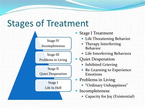 What Is Dbt Dbt Therapy Dialectical Behavior Therapy Mental Health
