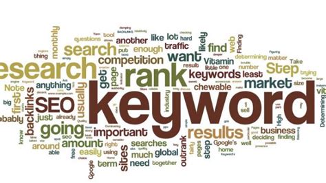 Important Of Keyword In Seo And How To Optimized Keyword With Example