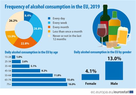 Alcohol Consumption Statistics Statistics Explained