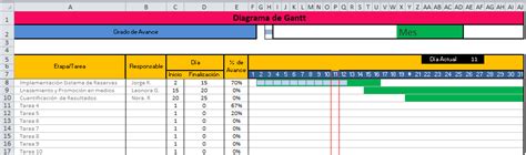 Carta Gantt Excel 50 Formato Cronograma De Actividades