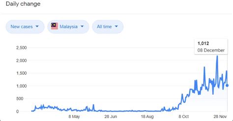 Top glove stock price, live market quote, shares value, historical data, intraday chart, earnings per share and news. Top Glove share price plunge so illogical - KYY